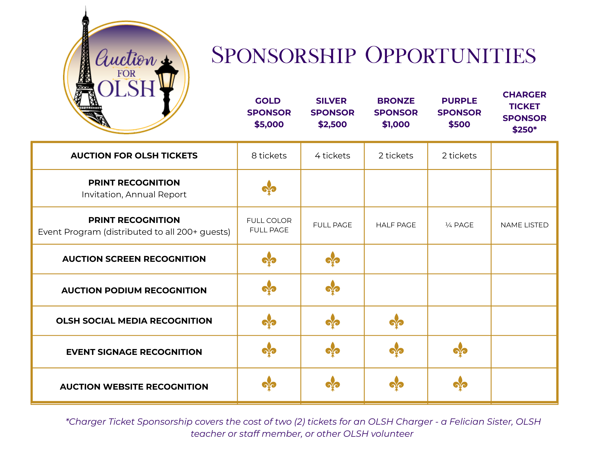 graphic of auction sponsorship opportunities